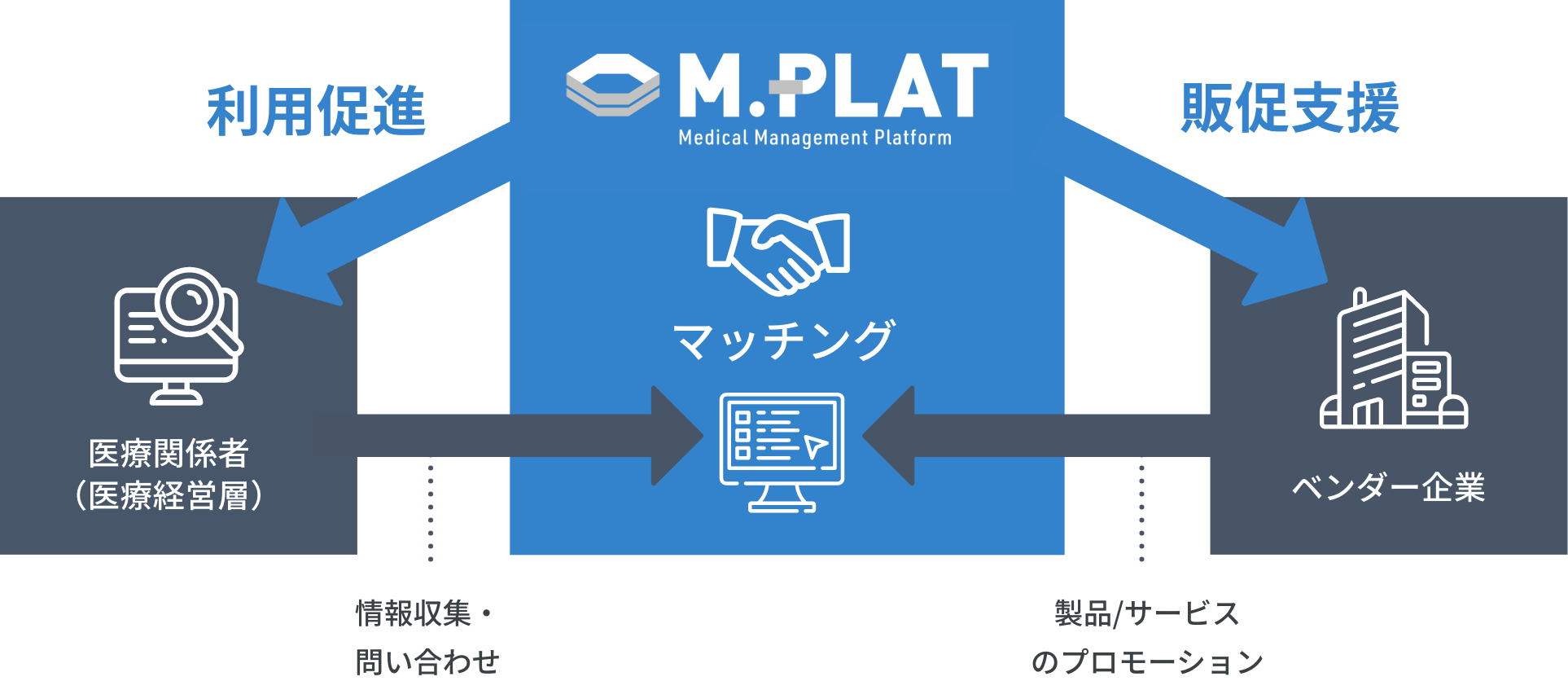 医療機関へのPR&アプローチ支援